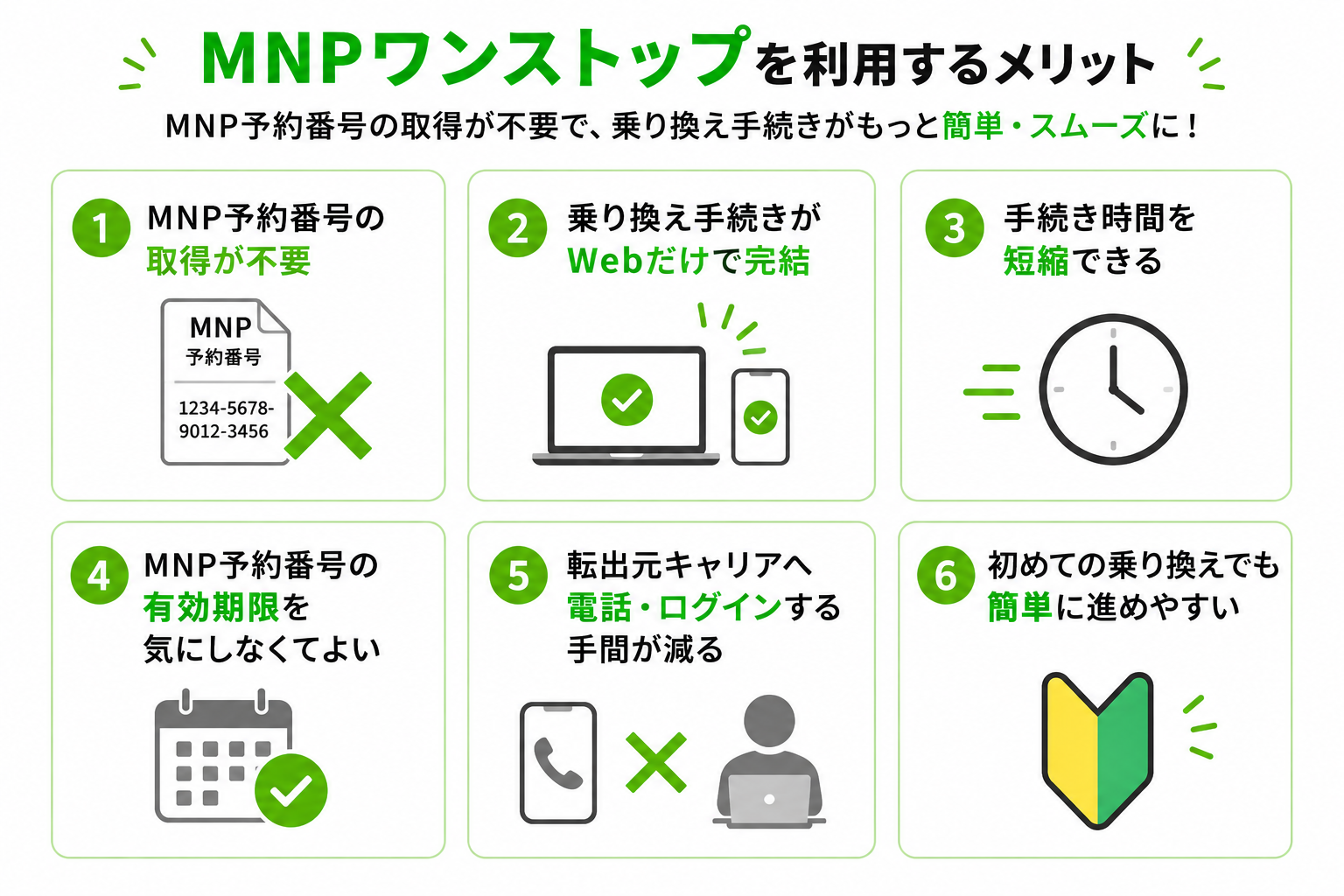 LINEMOMNPワンストップを利用するメリット