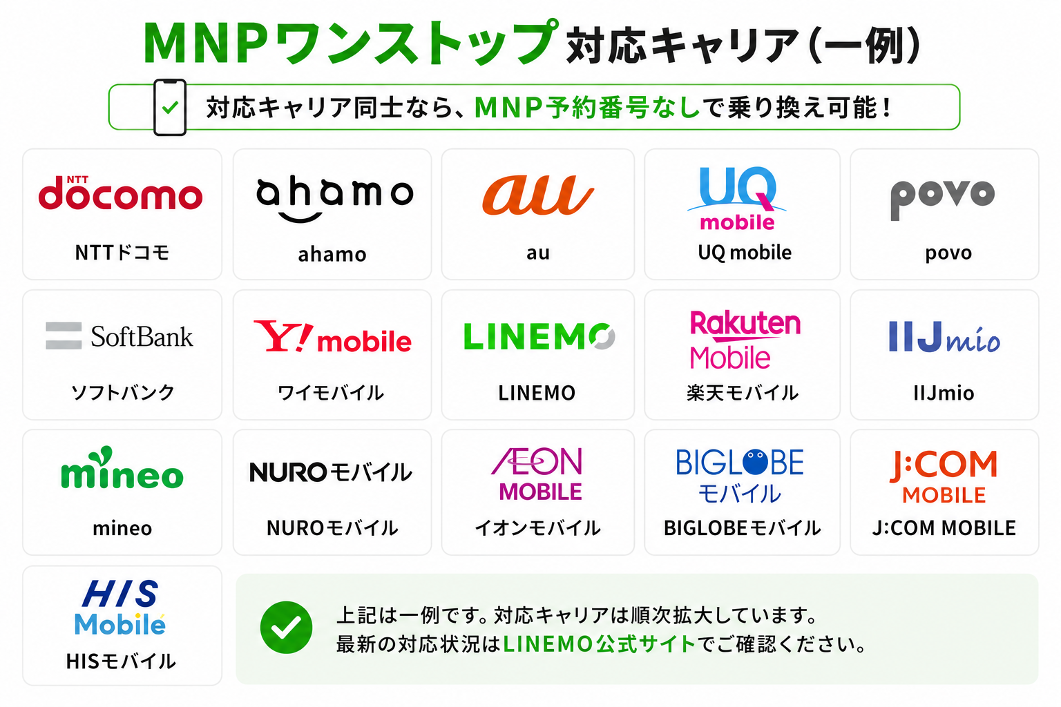LINEMOMNPワンストップ対応キャリア