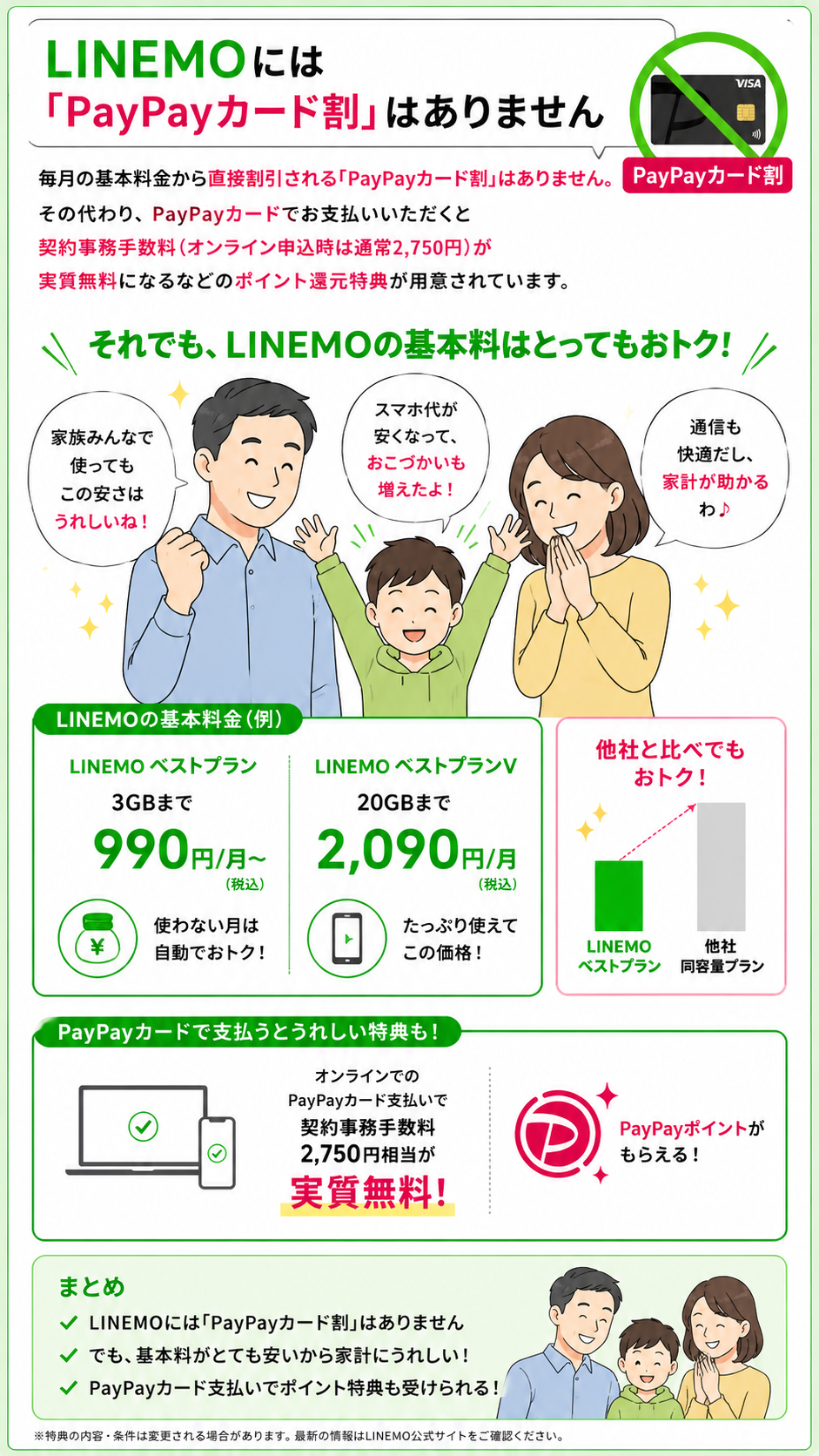LINEMOPayPayカード割なくてもお得なプラン