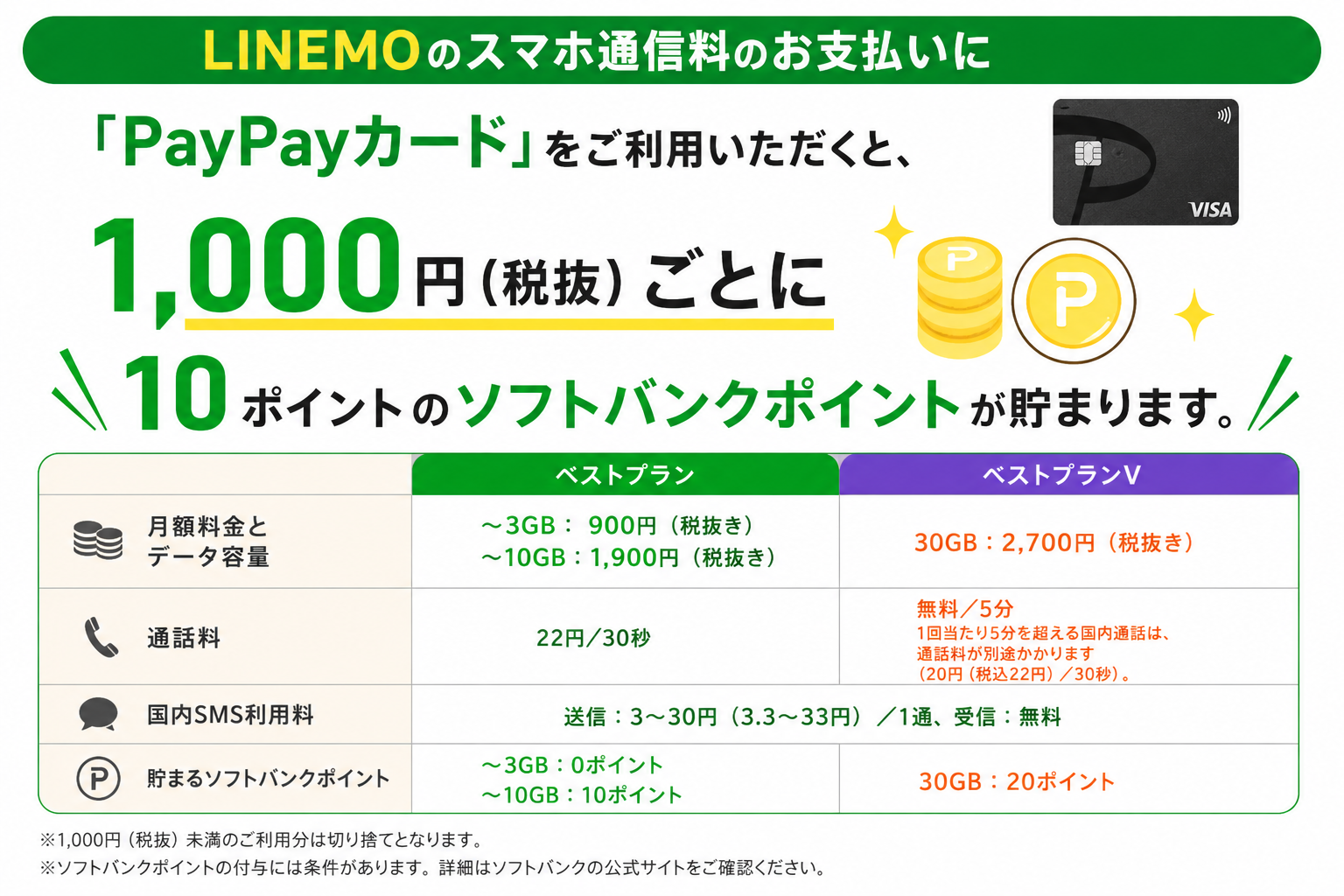 LINEMOPayPayカード支払い貯まるポイント