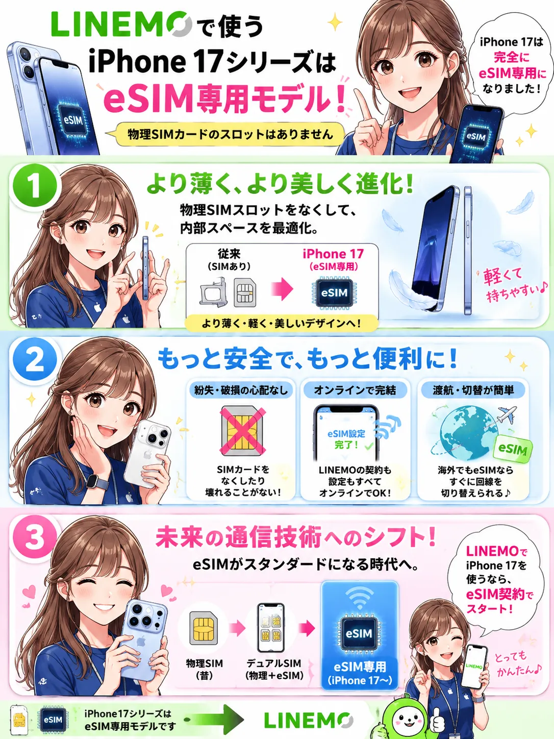 LINEMOで使うiPhone17シリーズはeSIM専用モデル