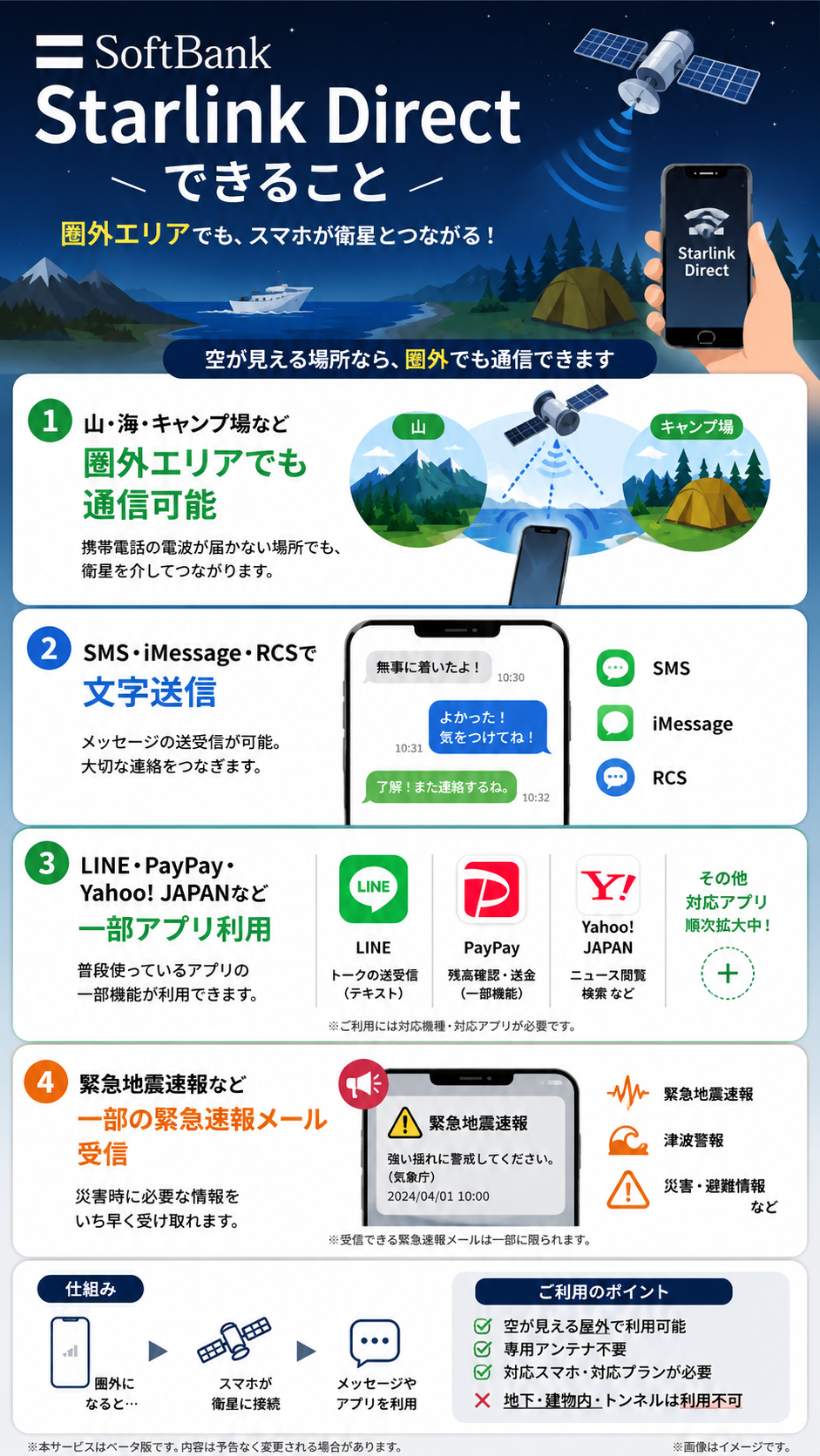 LINEMOのSoftBank Starlink Directできること