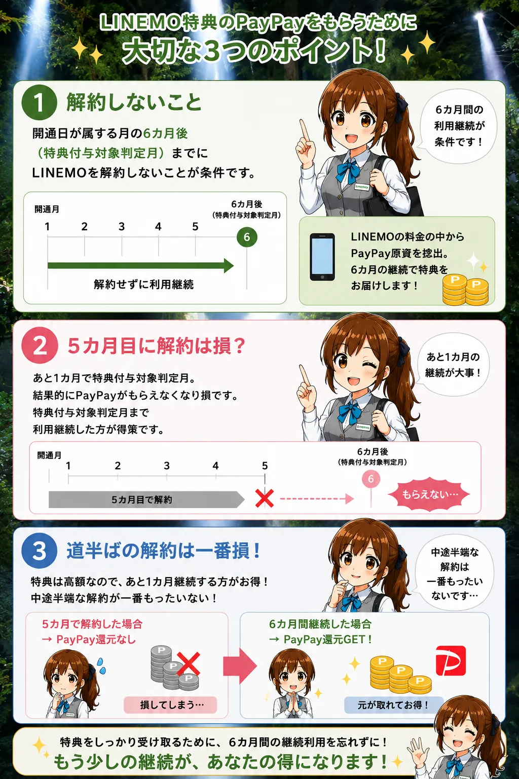 LINEMOキャンペーンもらいそこねないための注意喚起を図で説明する