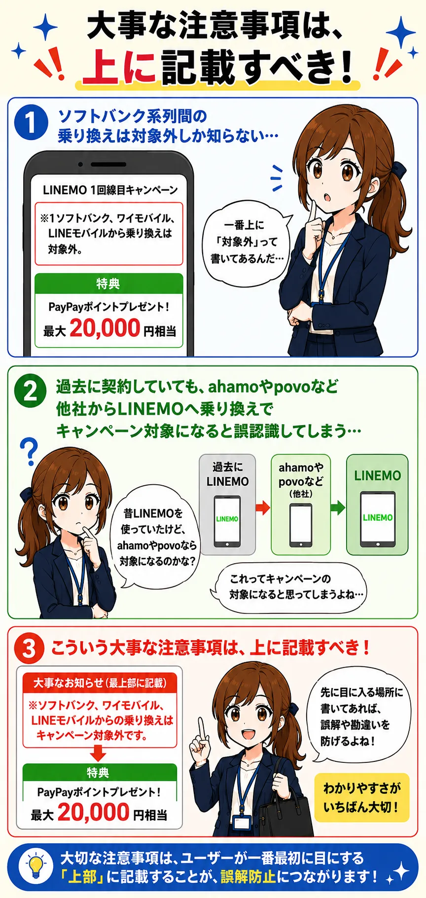LINEMOキャンペーンソフトバンク系列間の乗り換えは対象外しか知らない
