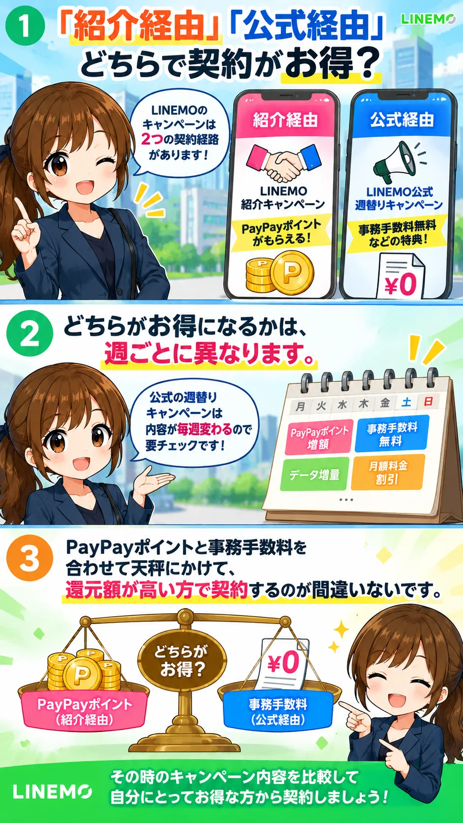 LINEMOキャンペーン公式経由紹介経由ユーザー悩む
