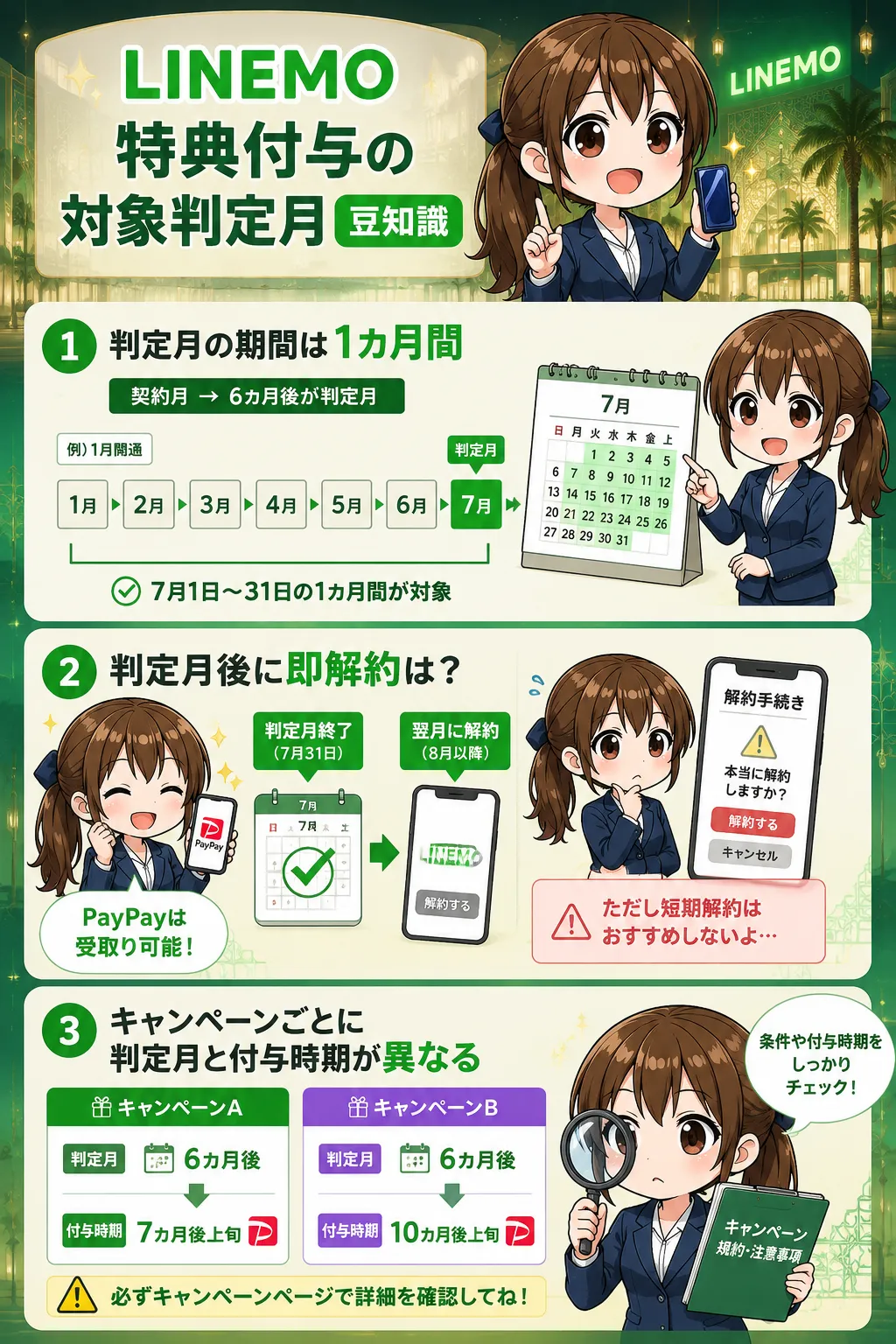 LINEMOキャンペーン特典付与の対象判定月の豆知識
