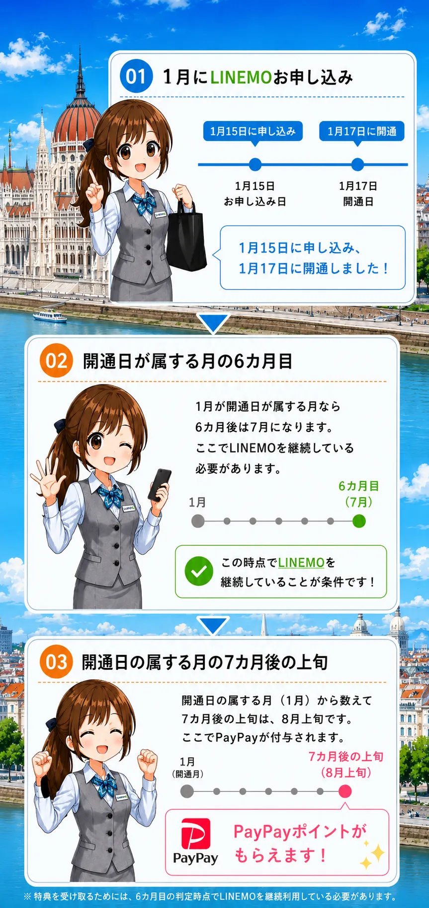 LINEMOキャンペーン特典付与対象判定月とは？