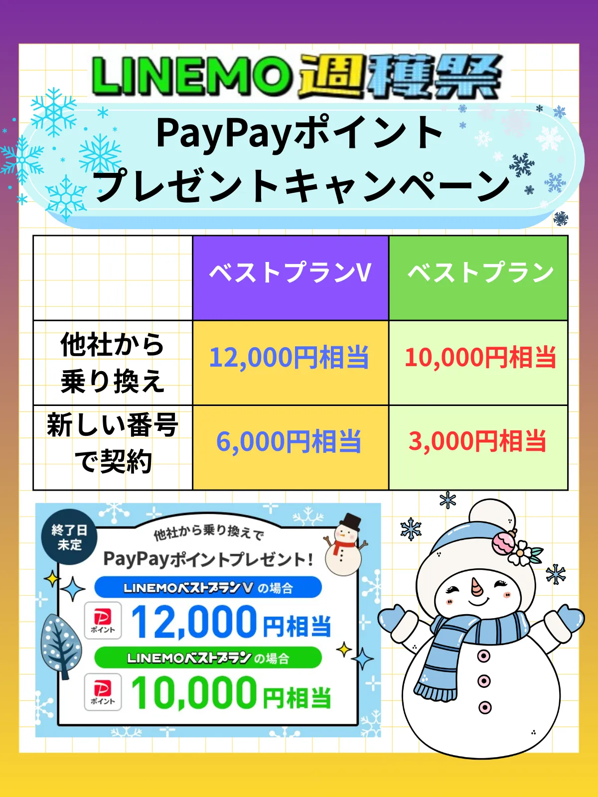 LINEMOキャンペーン通常20261114