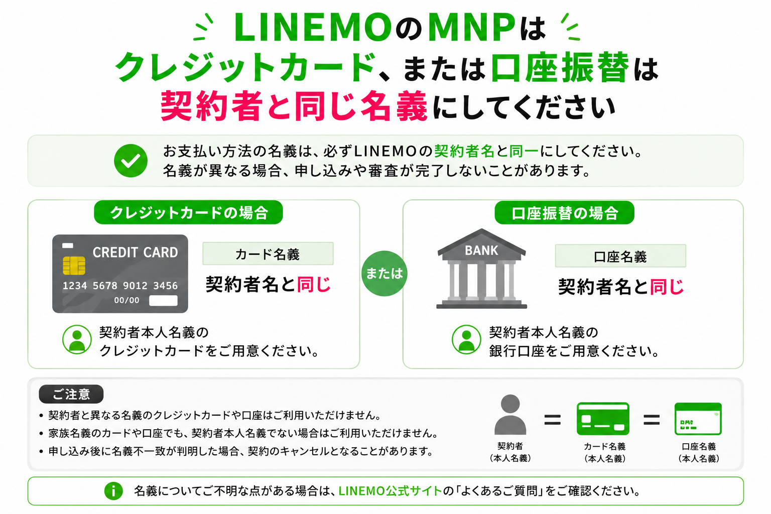 LINEMOクレジットカード、または口座振替は契約者と同じ名義にする