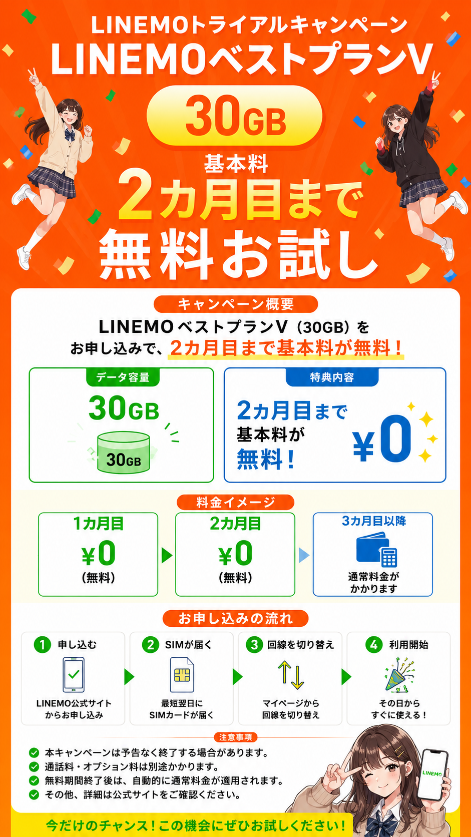 LINEMOトライアルキャンペーン概要
