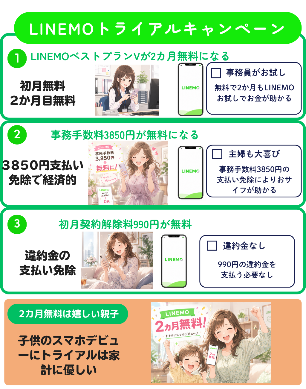 LINEMOトライアルキャンペーン親子ストーリー図解