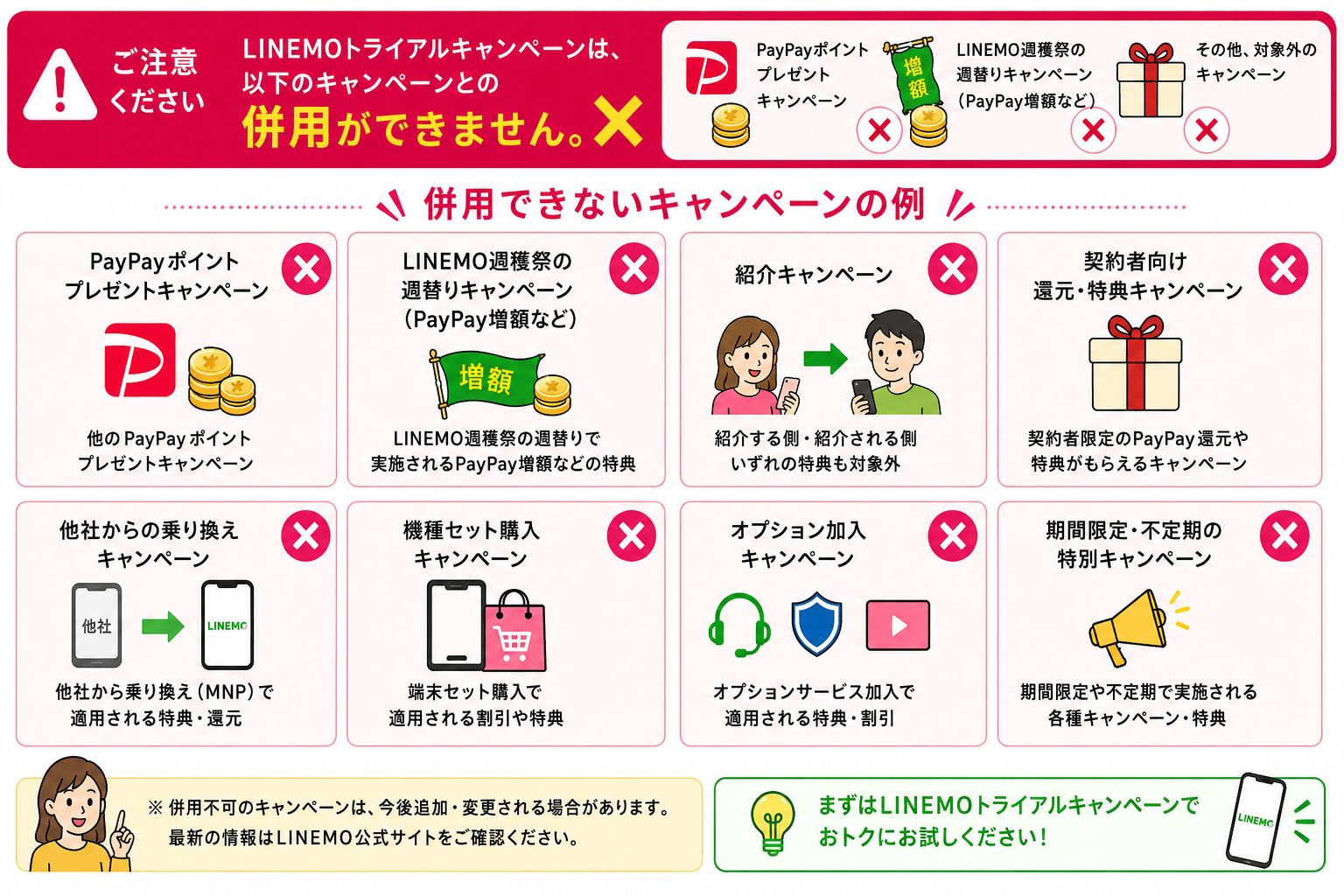 LINEMOトライアルキャンペーン適用できない事例