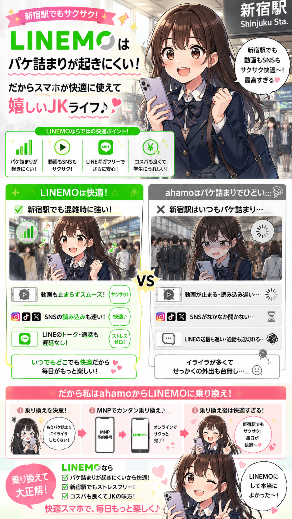 LINEMOパケ詰まりが起きにくいので新宿駅でのスマホが快適に行えて嬉しいJKをイラスト多め図解にする。ahamoはパケづまりでひどいから乗り換えて快適