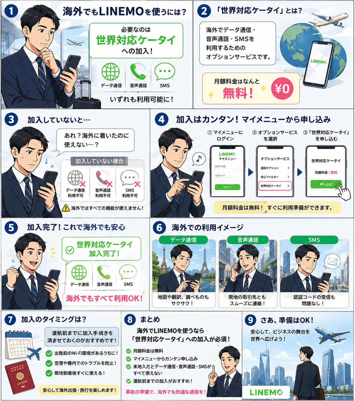 LINEMO世界対応ケータイとは