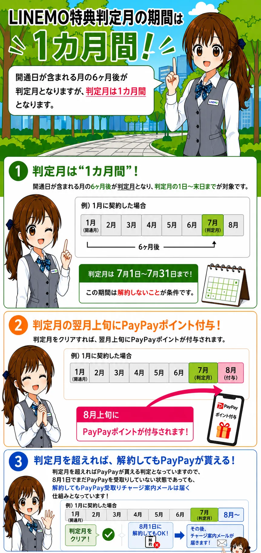 LINEMO判定