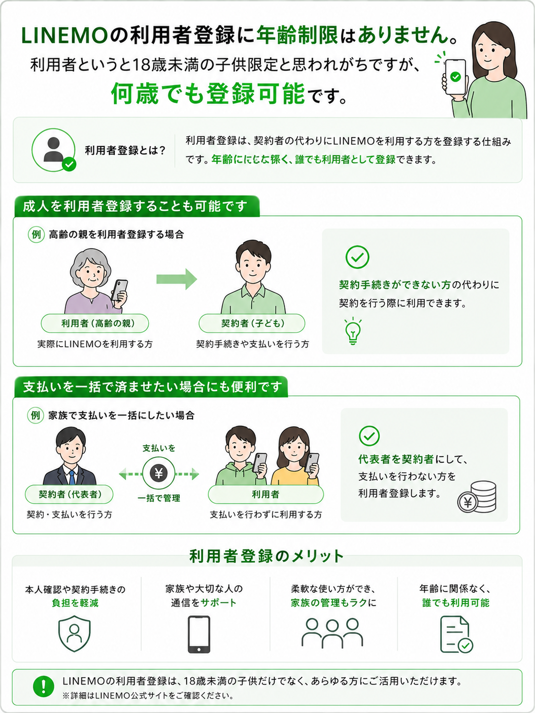 LINEMO子供の利用者登録は年齢制限がない。高齢者や代表が一括で支払いしたい時も利用者登録します