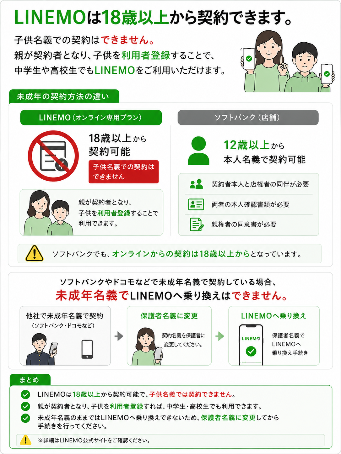 LINEMO子供18歳以上から契約できる