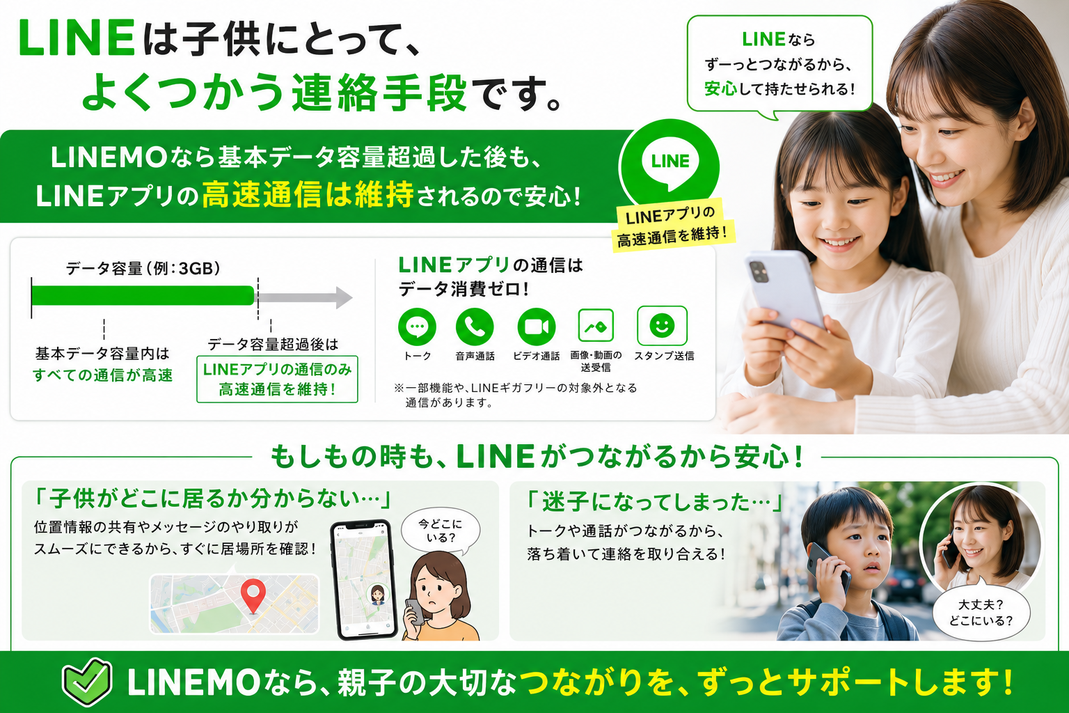 LINEMO子供LINE