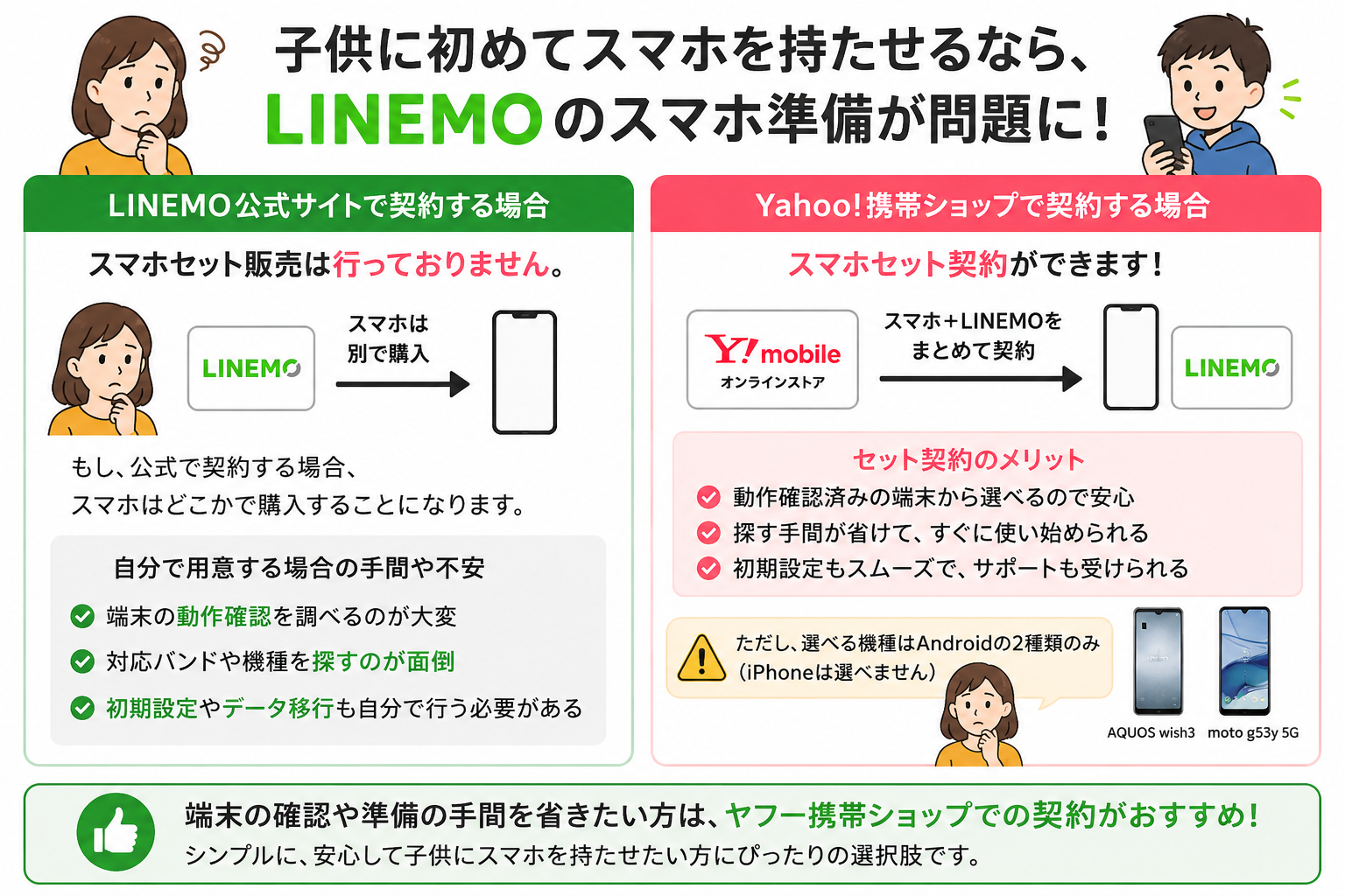 LINEMO子供スマホ持たせるなら