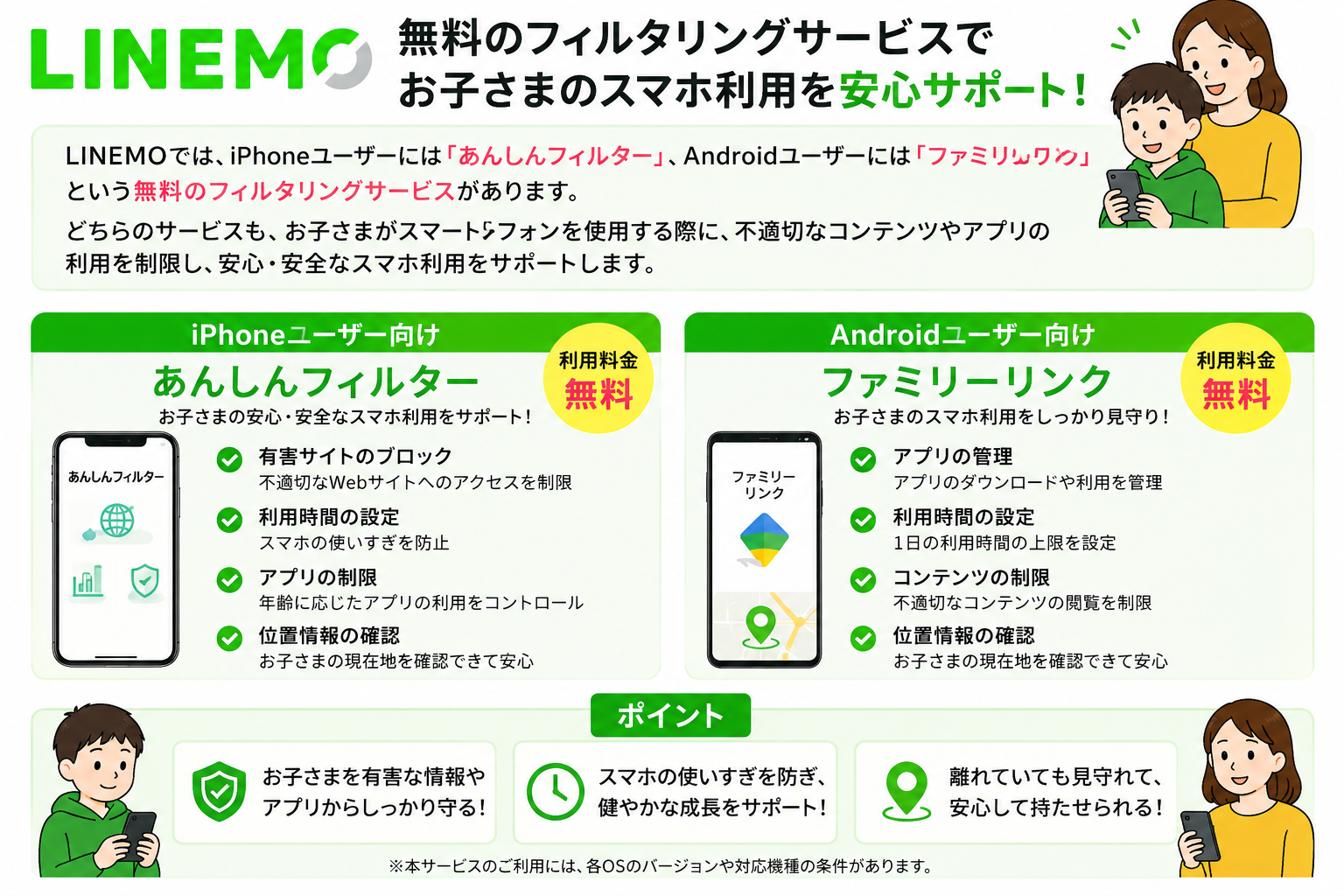 LINEMO子供フィルタリング