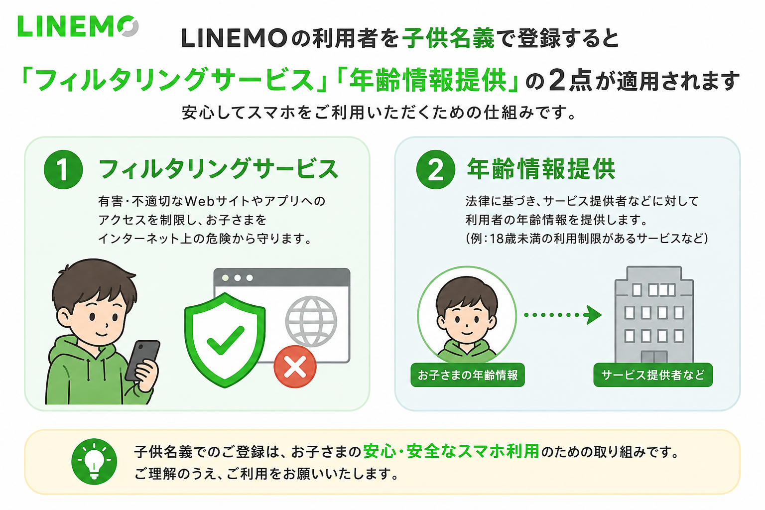 LINEMO契約者は親名義（成人）としつつ、実際の「利用者」として子どもを登録し、有害サイトのブロックやアプリ制限を設定を解説