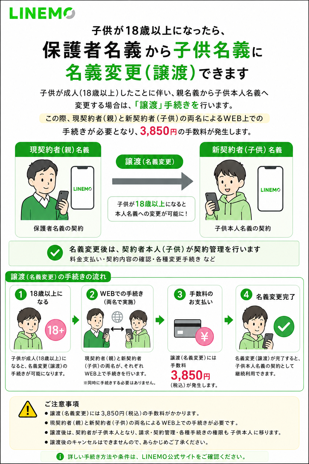 LINEMO子供は18歳以上になると自分名義に変更ができます。名義譲渡で親から子へ変更ができる解説