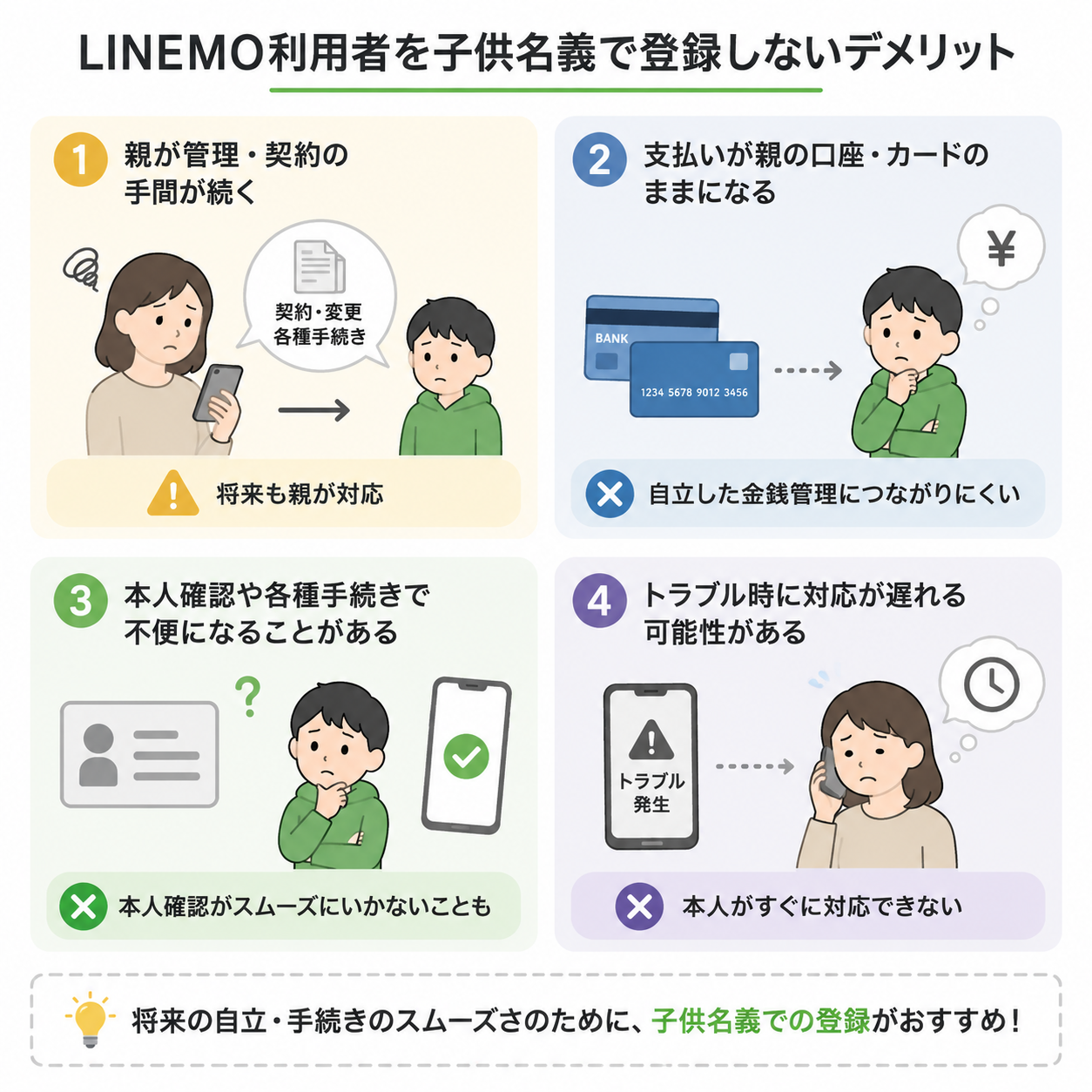 LINEMO子供利用者登録していない場合.png" alt="LINEMO子供利用者登録しなくても名義譲渡ができる