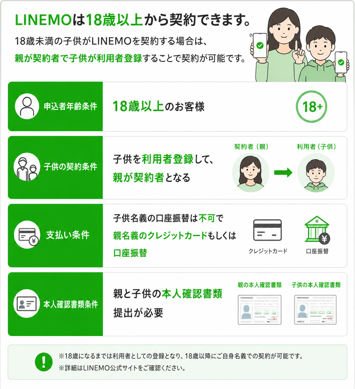 LINEMO子供の契約方法を解説