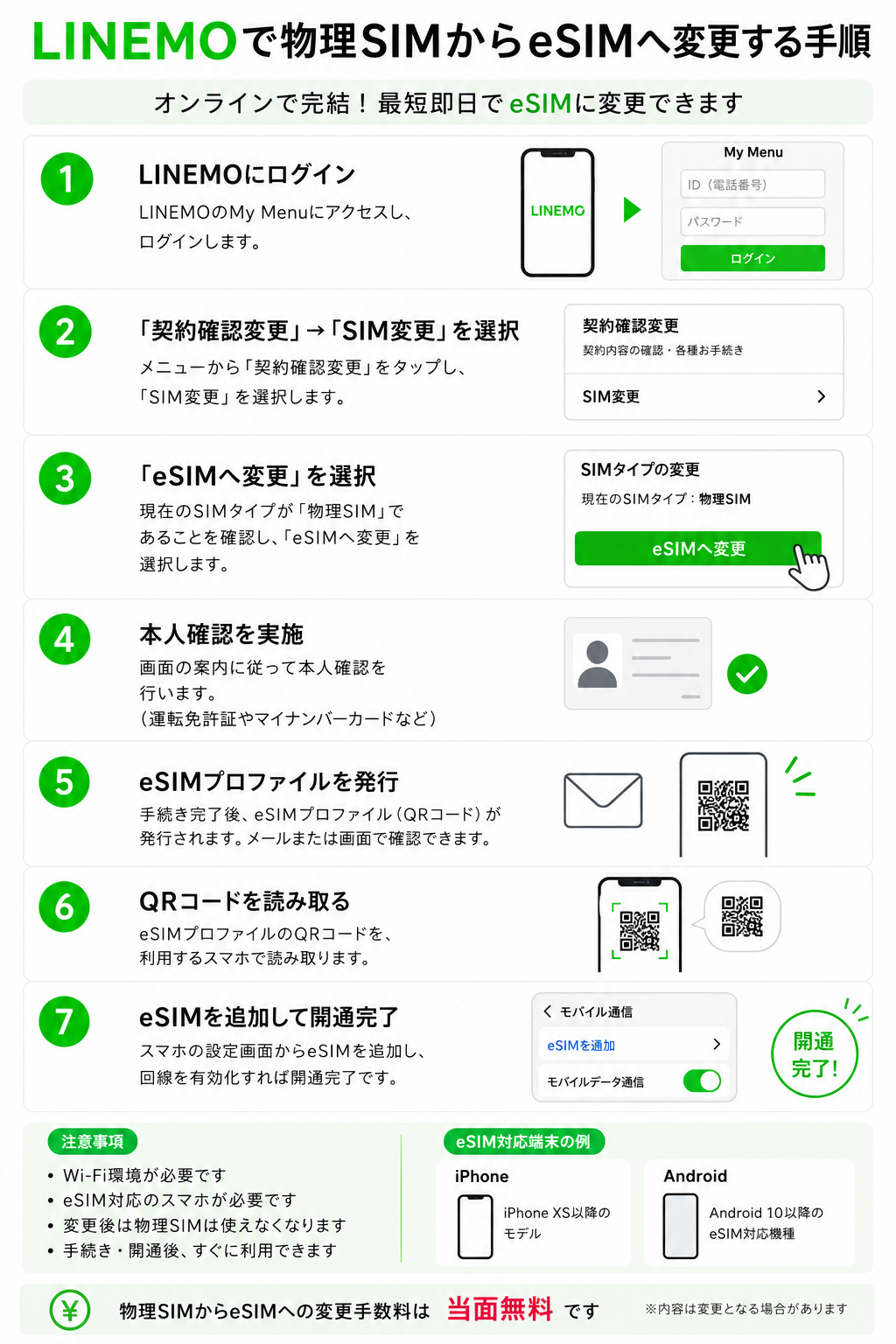 LINEMO物理SIMからeSIM変更手順
