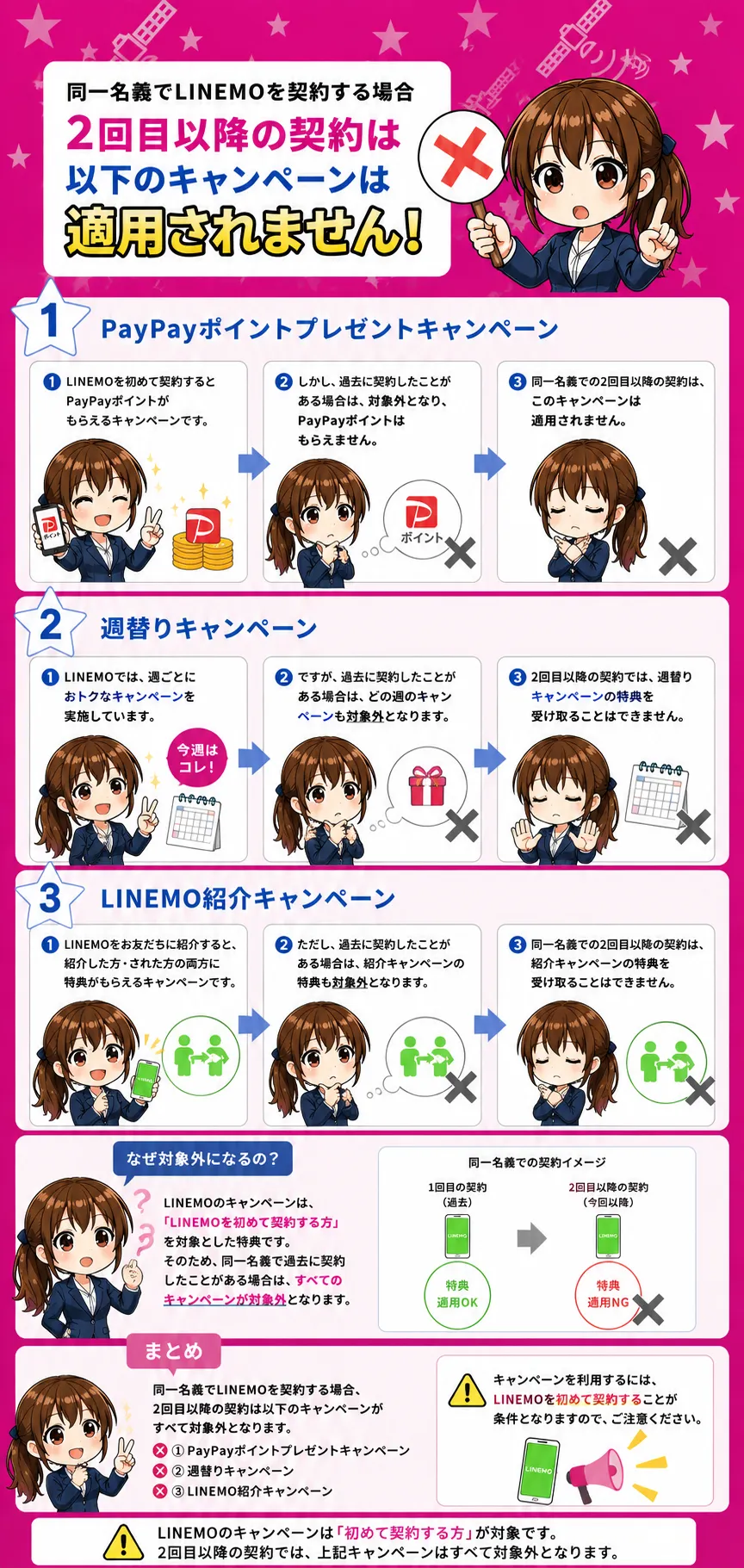 LINEMO生涯に1度しかキャンペーン適用されない？