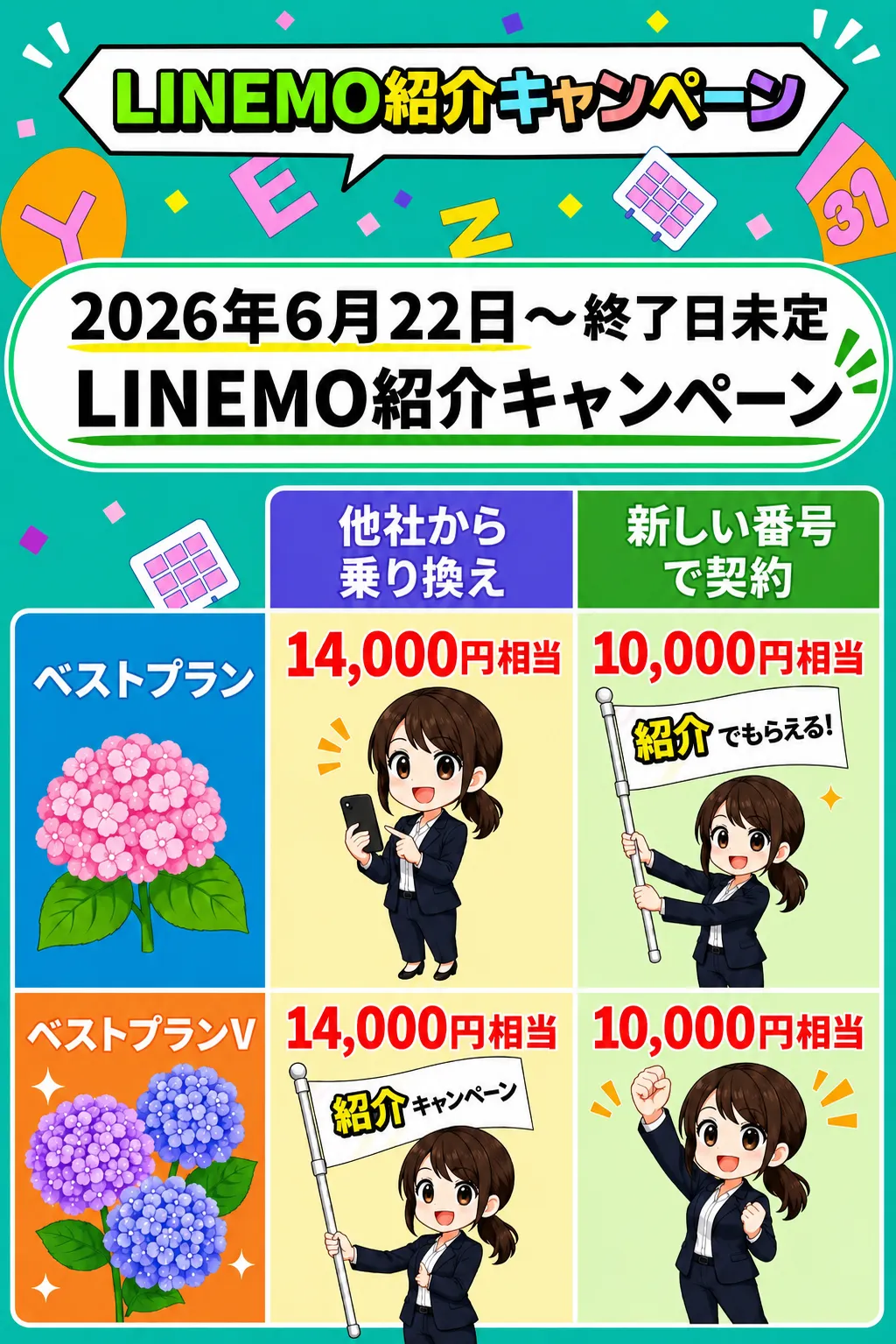 LINEMO紹介2026622