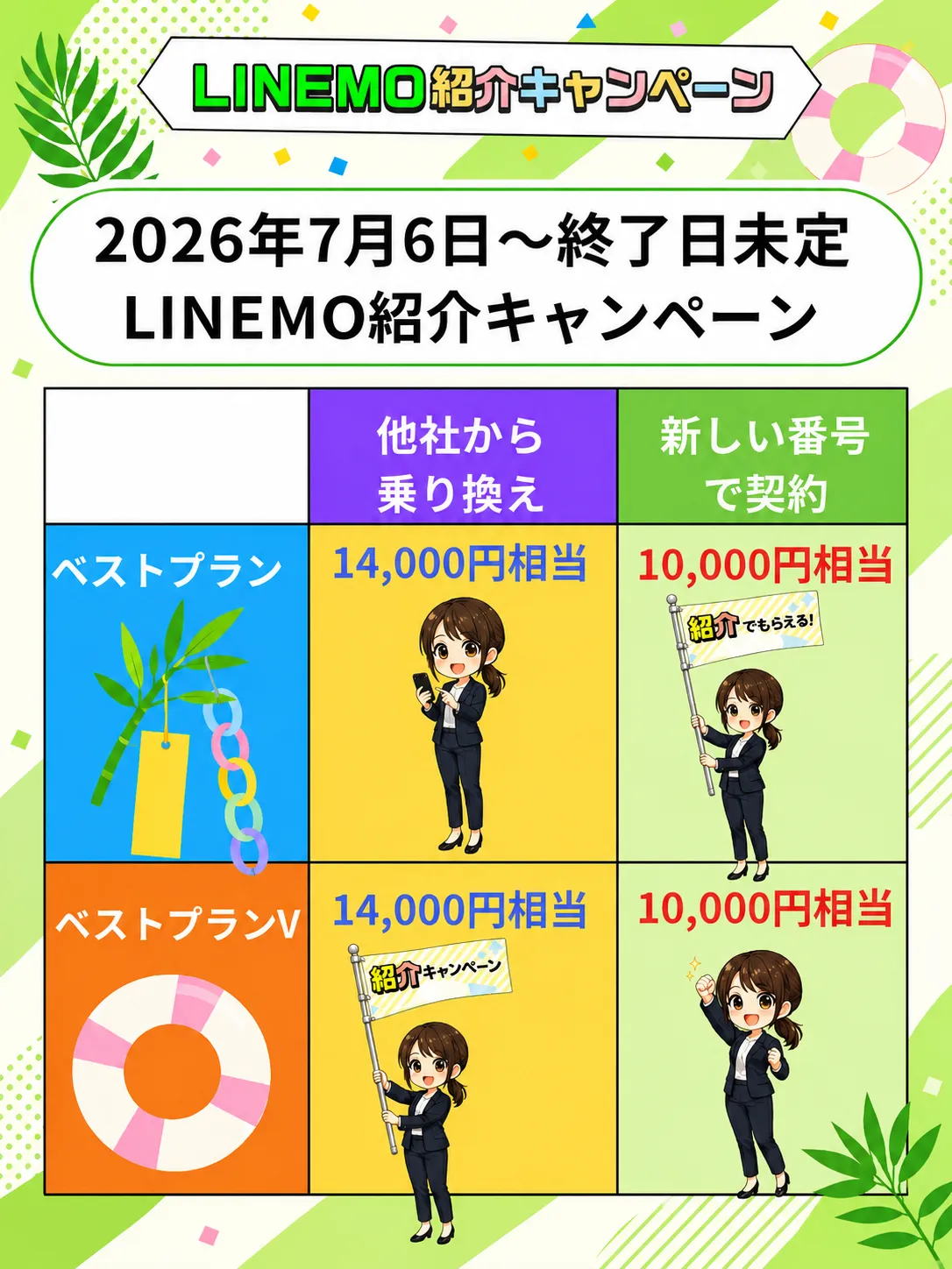 LINEMO紹介キャンペーン2026706