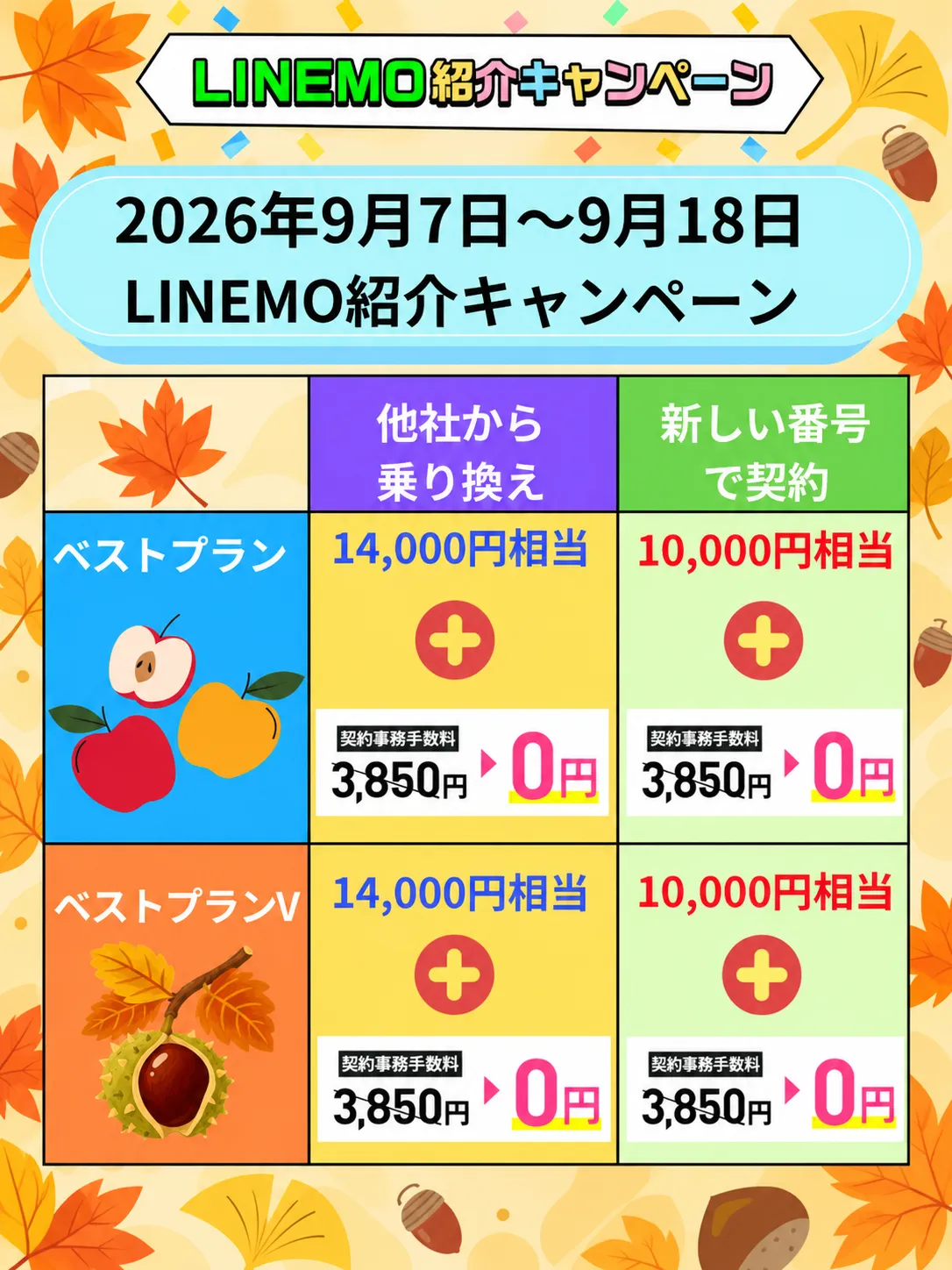 LINEMO紹介キャンペーン2026907