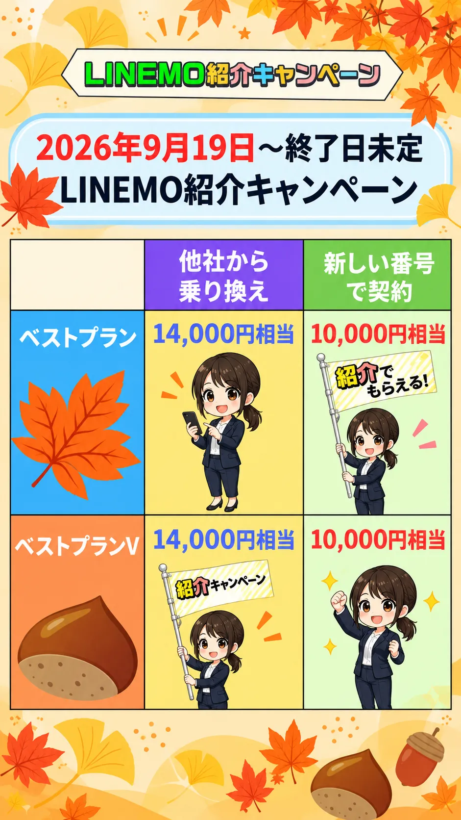 LINEMO紹介キャンペーン20269199