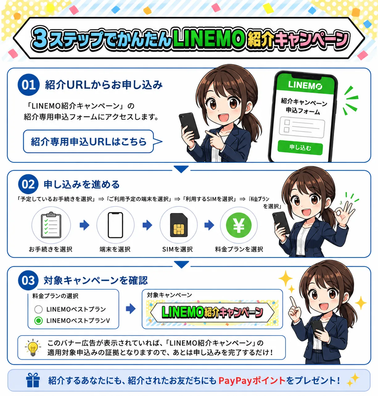 LINEMO紹介キャンペーン3ステップでかんたん