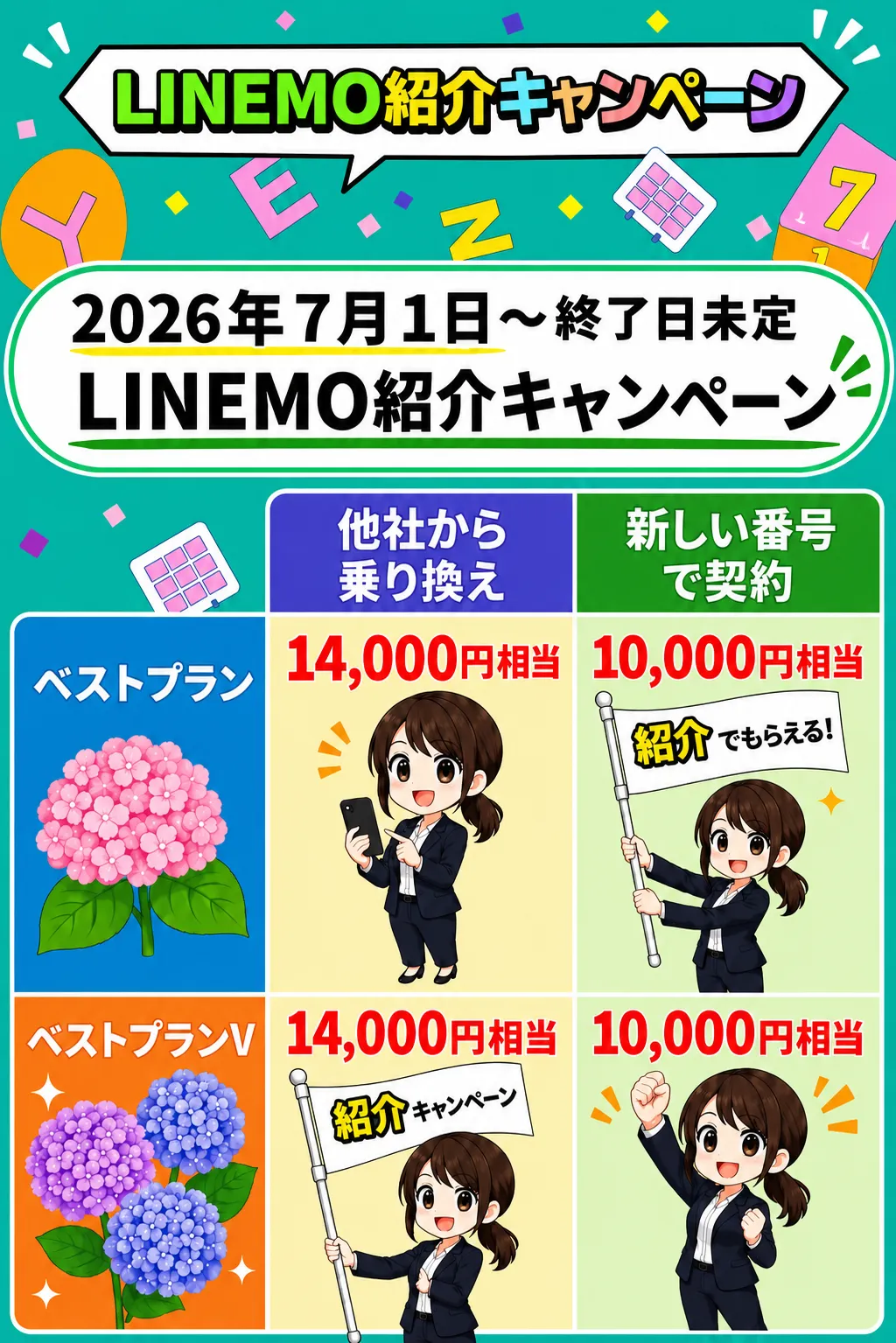 LINEMO紹介キャンペーン701
