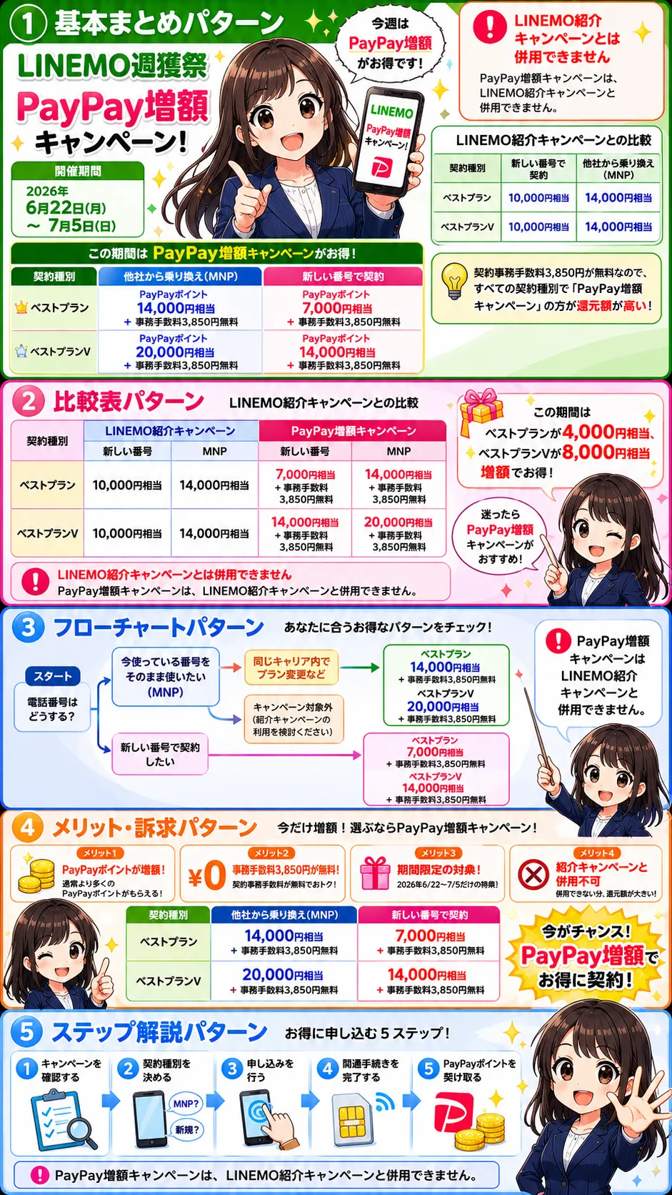 LINEMO紹介キャンペーンとPayPay増額キャンペーンは併用できない