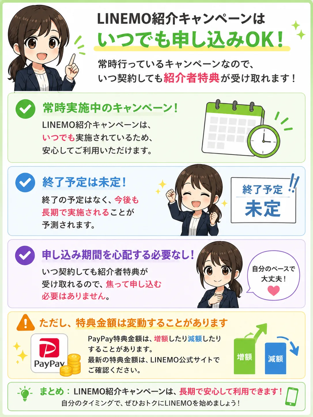 LINEMO紹介キャンペーン実施期間