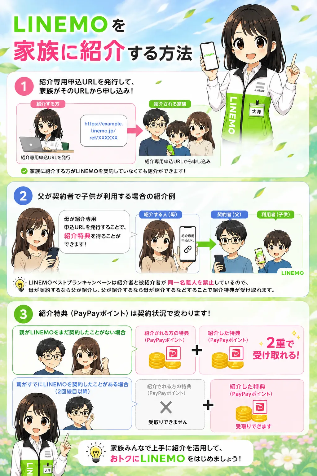 LINEMO紹介キャンペーン家族に紹介する場合
