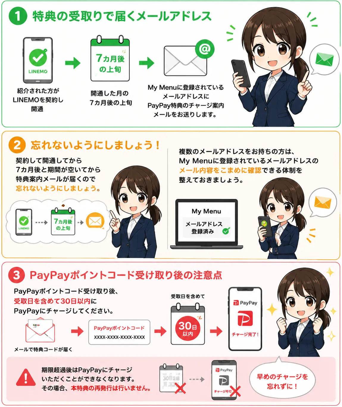 LINEMO紹介キャンペーン特典の受取りで届くメールアドレス