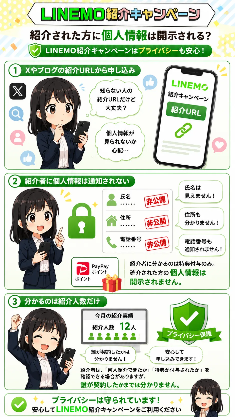 LINEMO紹介キャンペーン紹介された方に個人情報は開示される？