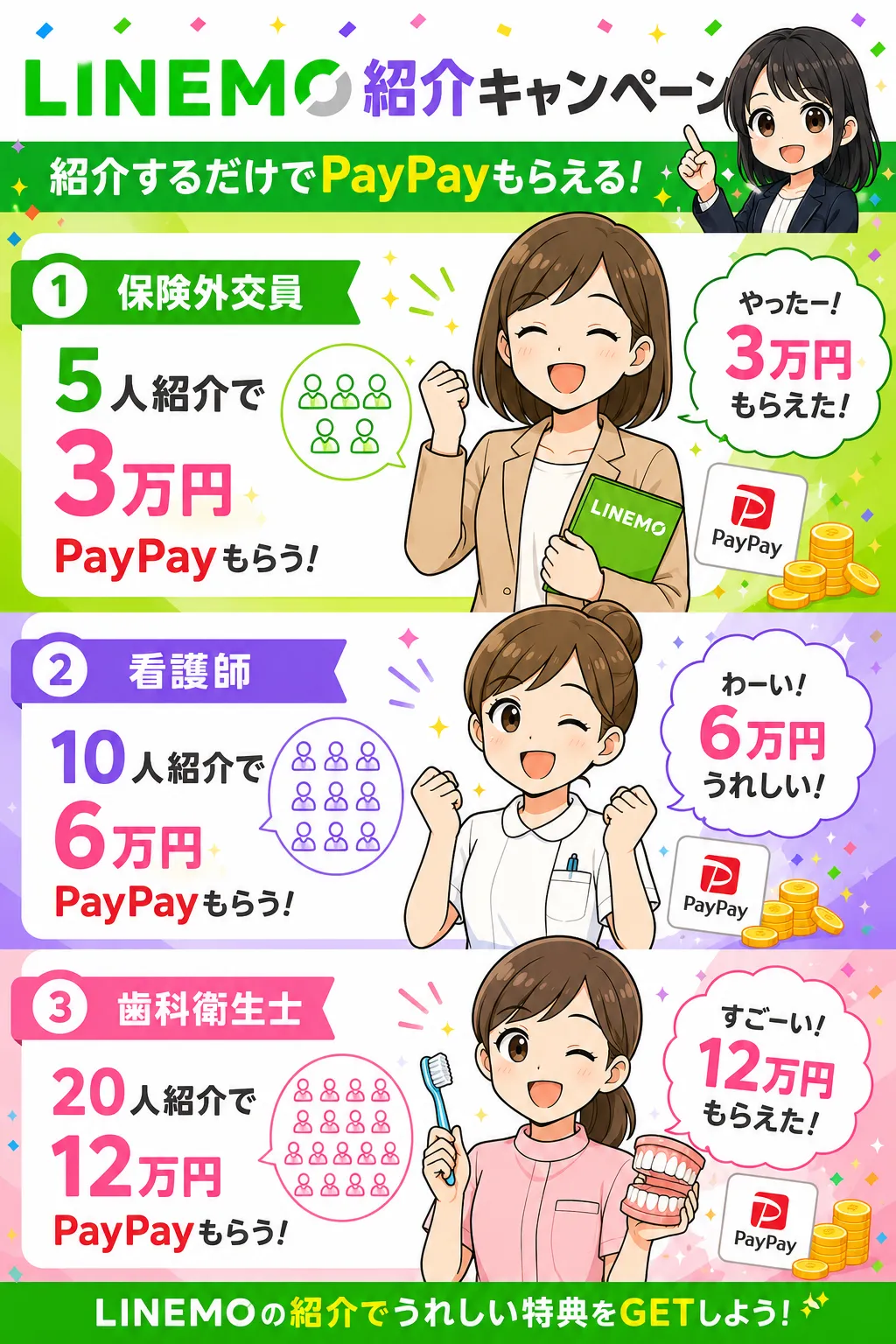 LINEMO紹介キャンペーン職業別