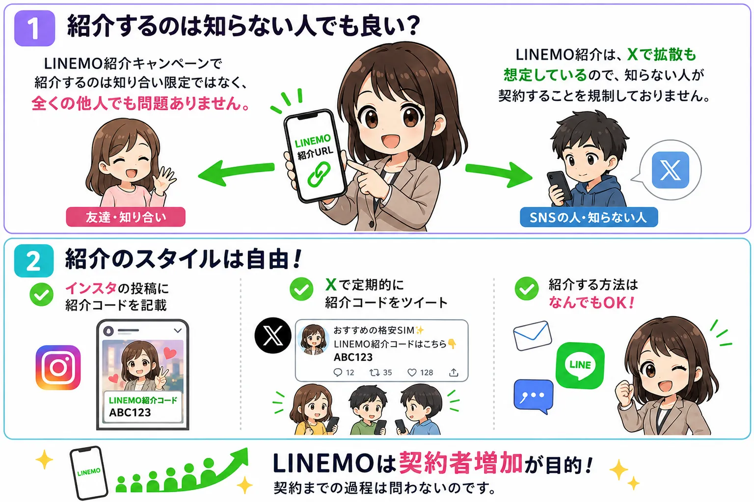 LINEMO紹介知らない人でも誰でもOK