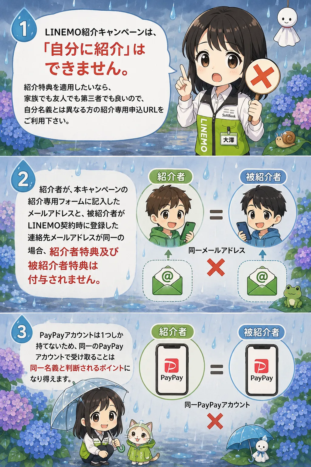LINEMO紹介自分にはできない