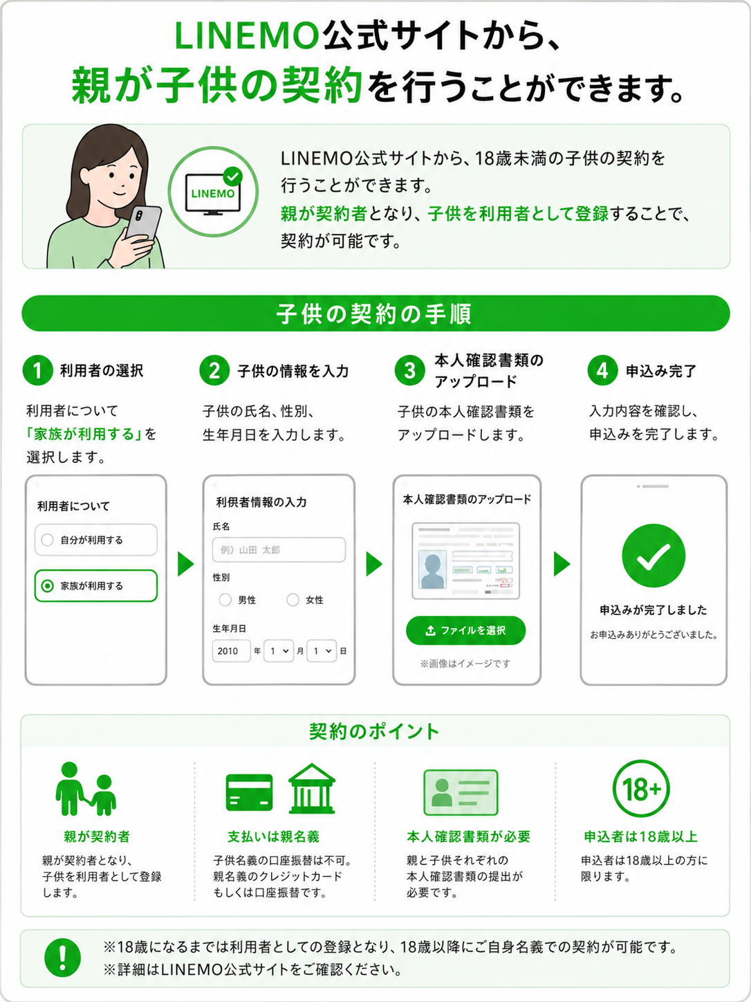 LINEMO親が子供の契約をする手順。まずは利用者登録で子供の名前生年月日など登録