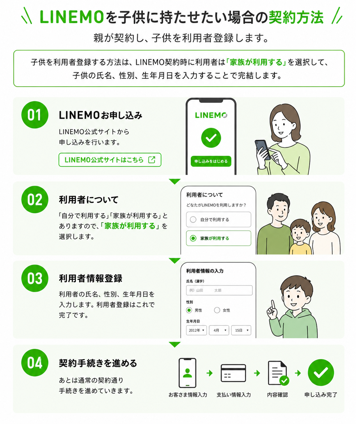 LINEMO親名義で契約し子供を利用者登録してMNP乗り換えを解説