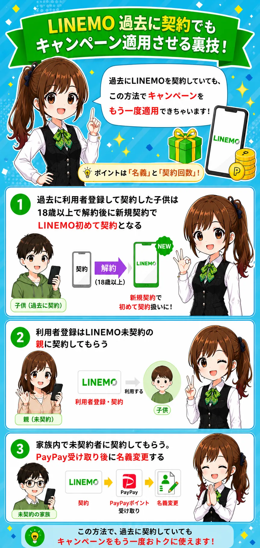 LINEMO過去に契約でもキャンペーン適用させる裏技は？