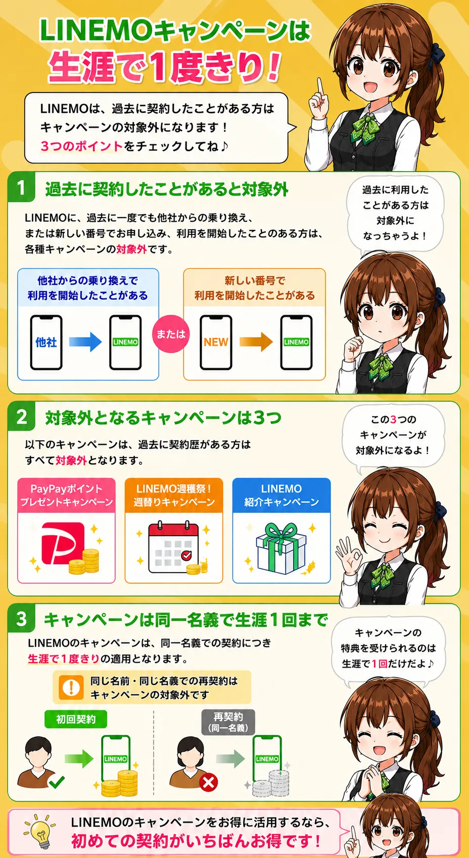 LINEMO過去に契約キャンペーン適用されない？