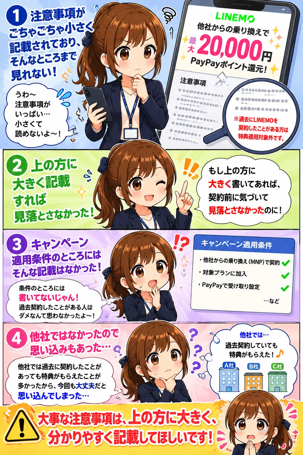 LINEMO過去契約キャンペーン適用されない注意書きを見落とし