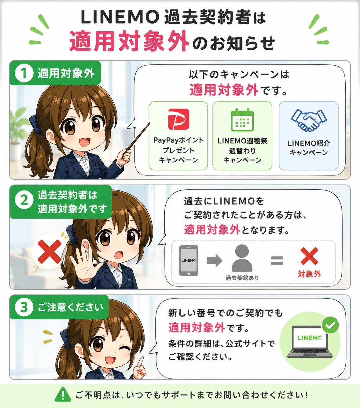 LINEMO過去適用対象外キャンペーン